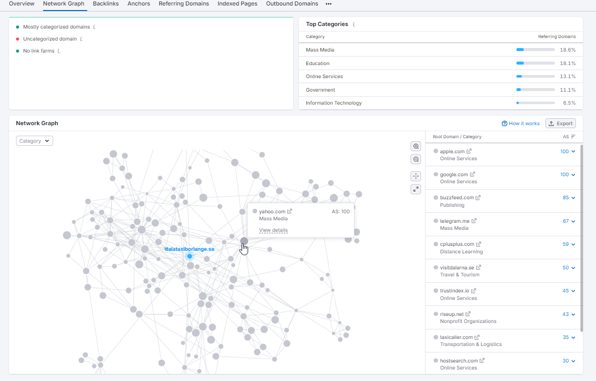 Network Graph of Backlinks